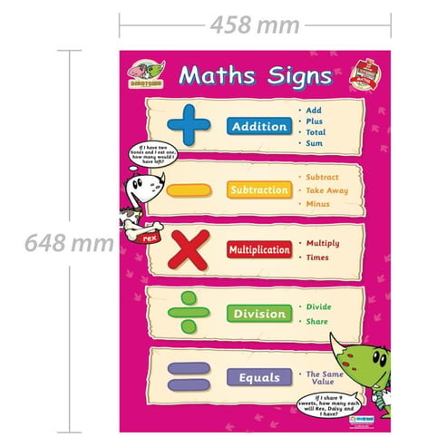 Maths Signs Poster