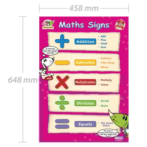 Maths Signs Poster