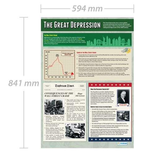 The Great Depression Poster