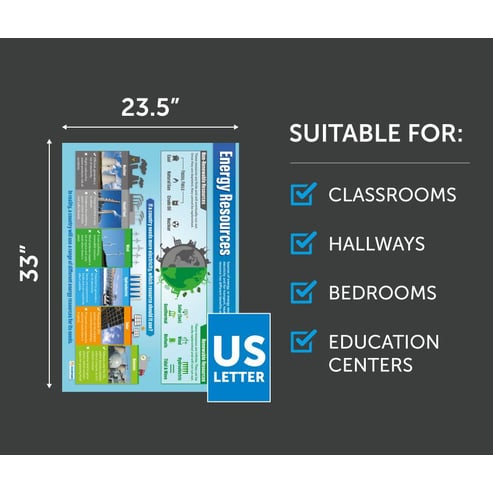 Energy Resources Poster