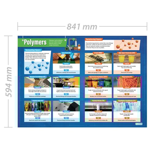 Polymers Poster