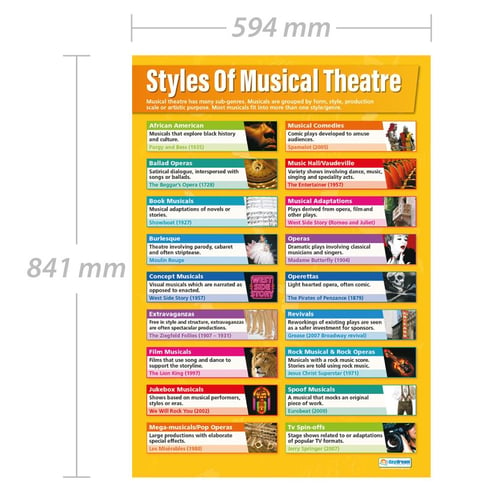 Styles of Musical Theatre Poster