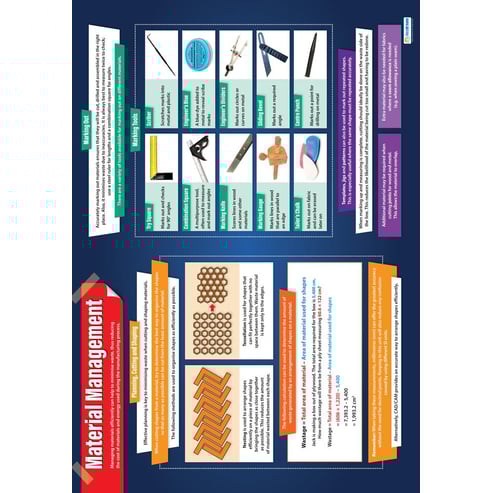 Material Management Poster