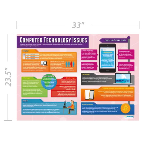 Computer Technology Issues Poster