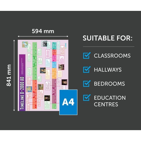 A Time Line Poster