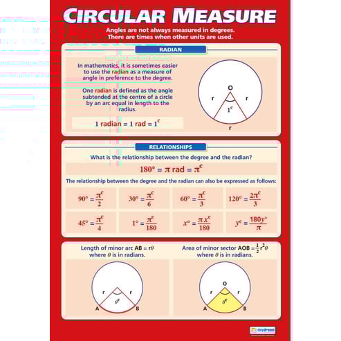 Circular Measure Poster