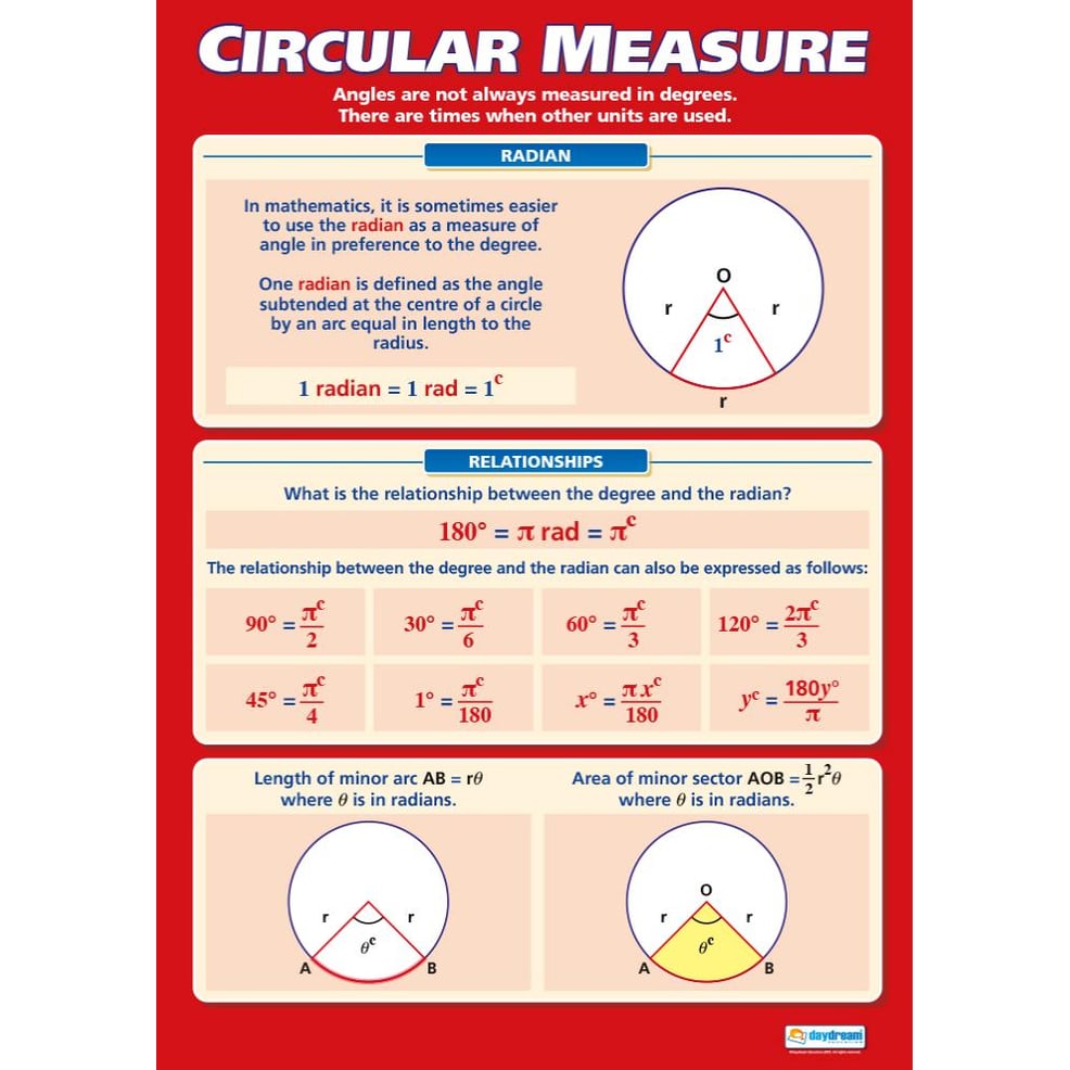 Circular Measure Poster Daydream Education