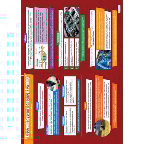 Electronic Systems: Shaping & Forming Poster