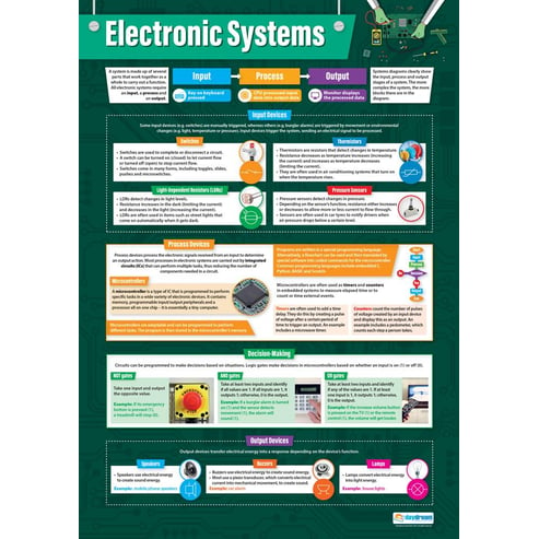 Electronic Systems Poster