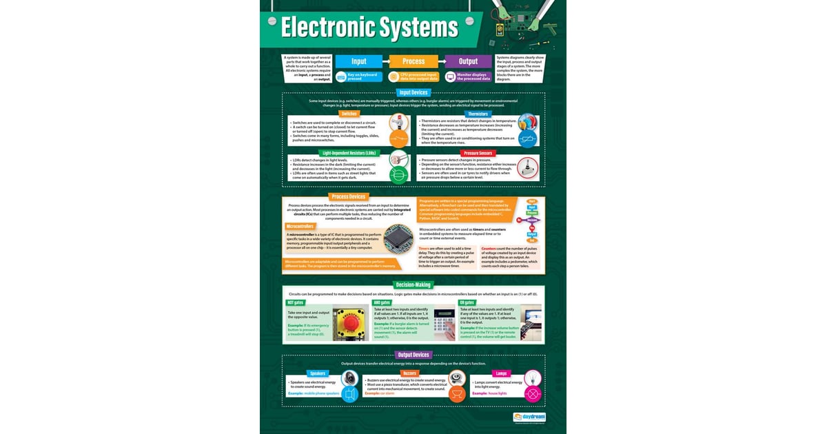 Electronic Systems Poster Daydream Education