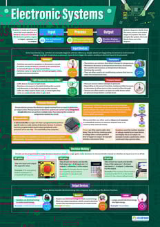 Electronic Systems Poster