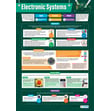 Electronic Systems Poster