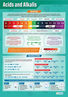 Acids and Alkalis Poster