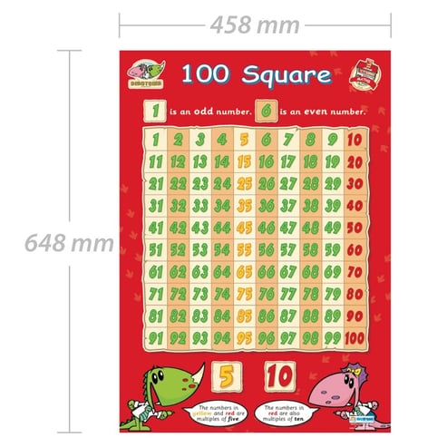 100 Square Poster