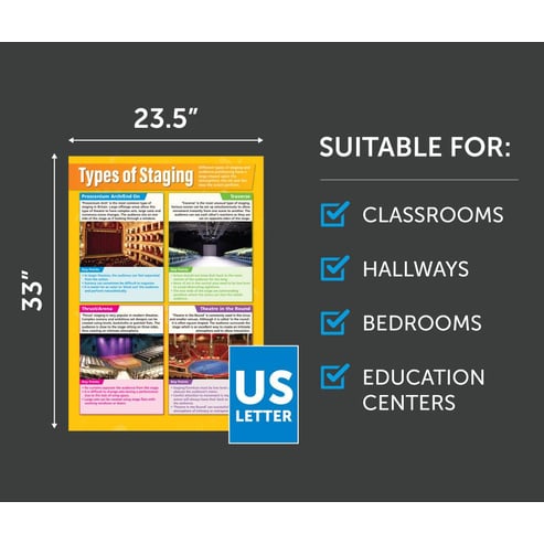 Types of Staging Poster