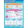 Electrical Current, Potential Difference and Resistance Poster
