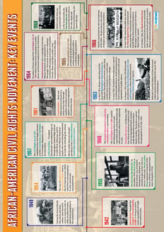 African-American Civil Rights: Key Events Poster