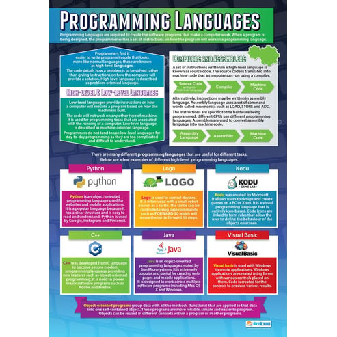 Programming Languages Poster