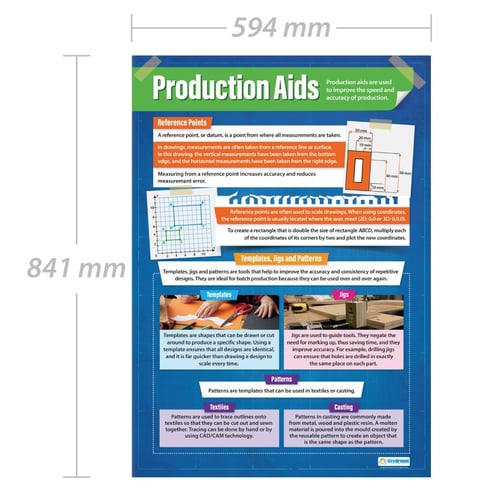 Production Aids Poster