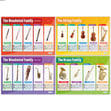Music Instruments Posters - Set of 10