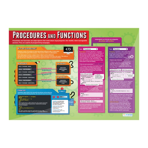 Programming Posters - Set of 3