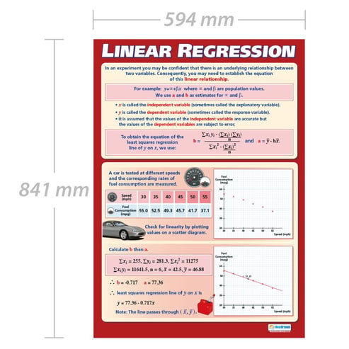 Linear Regression Poster