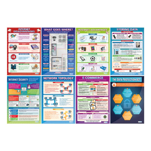 ICT Posters - Set of 40 