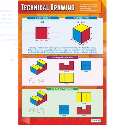 Technical Drawing Poster