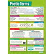 Poetic Terms Poster