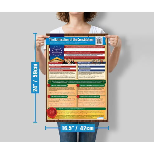 The Ratification of the Constitution Poster