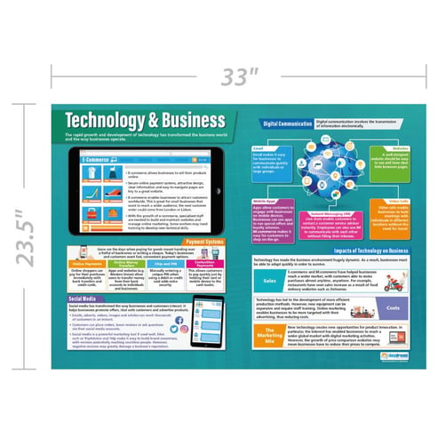 Technology and Business Poster