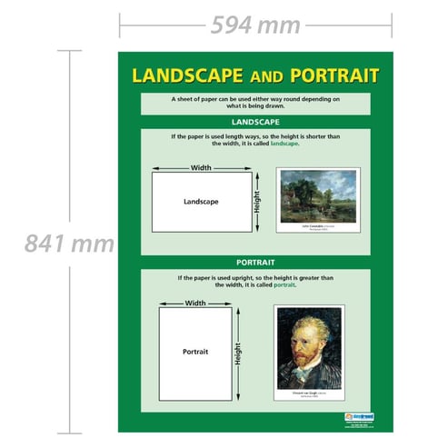 Landscape and Portrait Poster