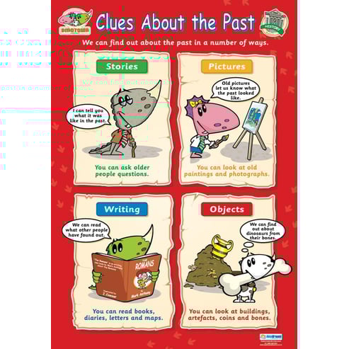 Clues About the Past Poster