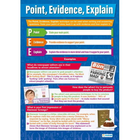 Point, Evidence, Explain Poster
