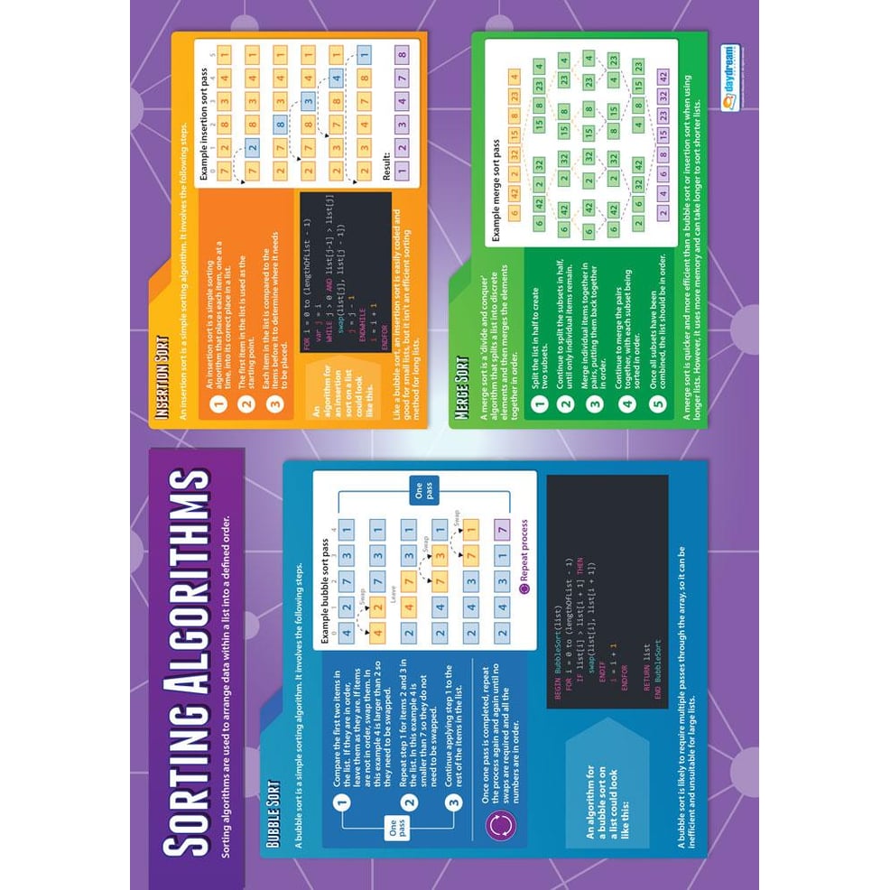 Sorting Algorithms Poster - Daydream Education