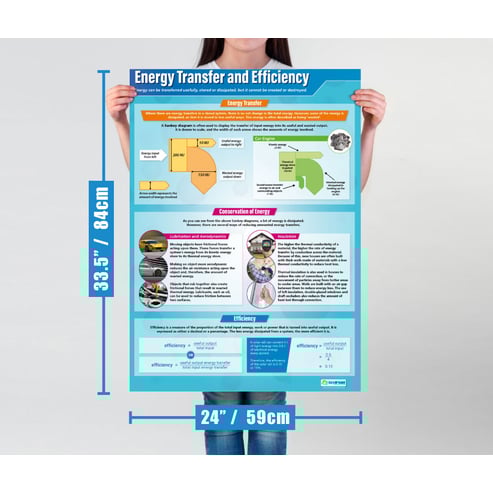 Science Posters - Set of 45
