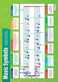 Music Symbols Poster