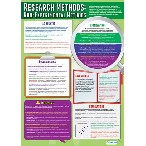 Research Methods: Non-Experimental Methods Poster