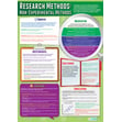 Research Methods: Non-Experimental Methods Poster