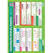Generating the Terms of a Sequence Poster