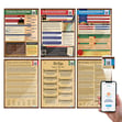 America's Founding Documents Posters - Set of 6