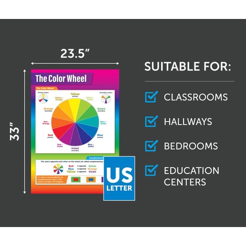 The Color Wheel Poster - Daydream Education