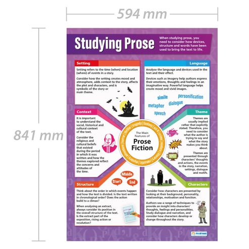Studying Prose Poster