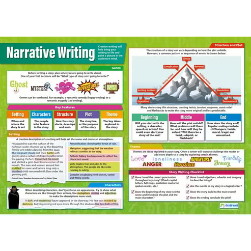 Writing Styles Posters - Set of 4