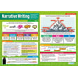 Writing Styles Posters - Set of 4