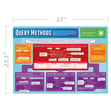 Query Methods Poster