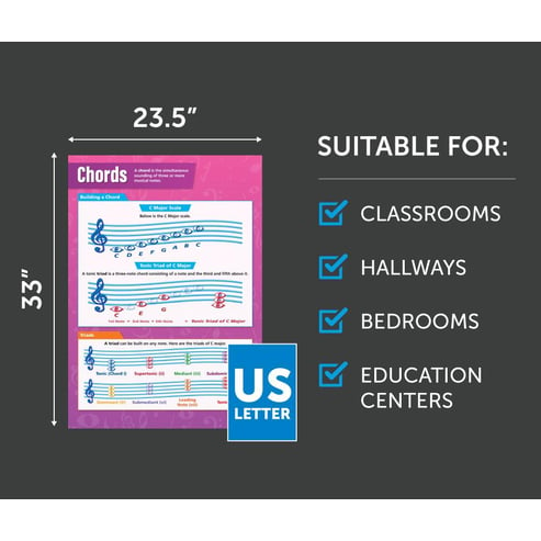 Chords Poster