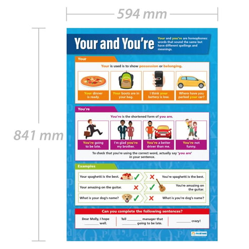 Your and You're Poster