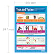 Your and You're Poster