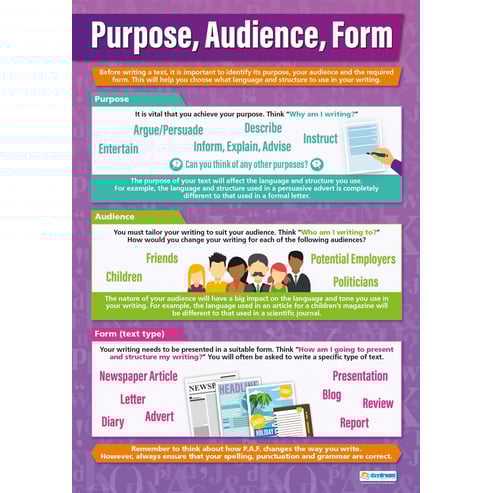Purpose, Audience, Form Poster